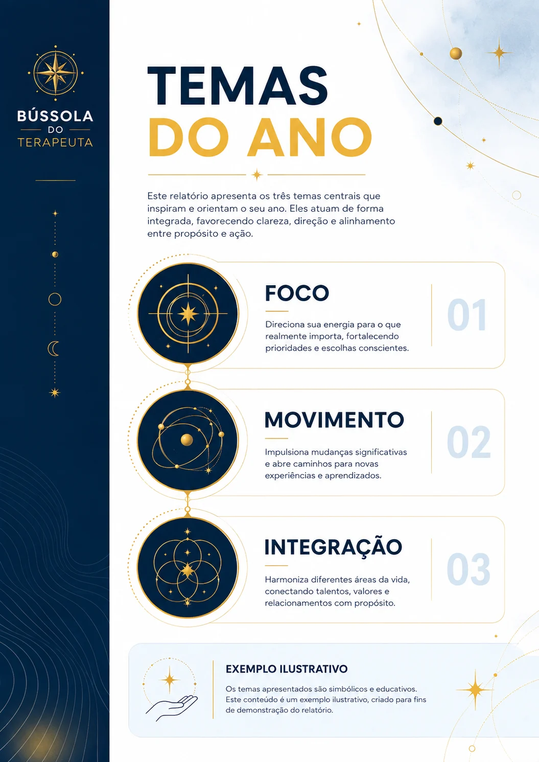 Amostra ilustrativa de uma página com três temas centrais do ano