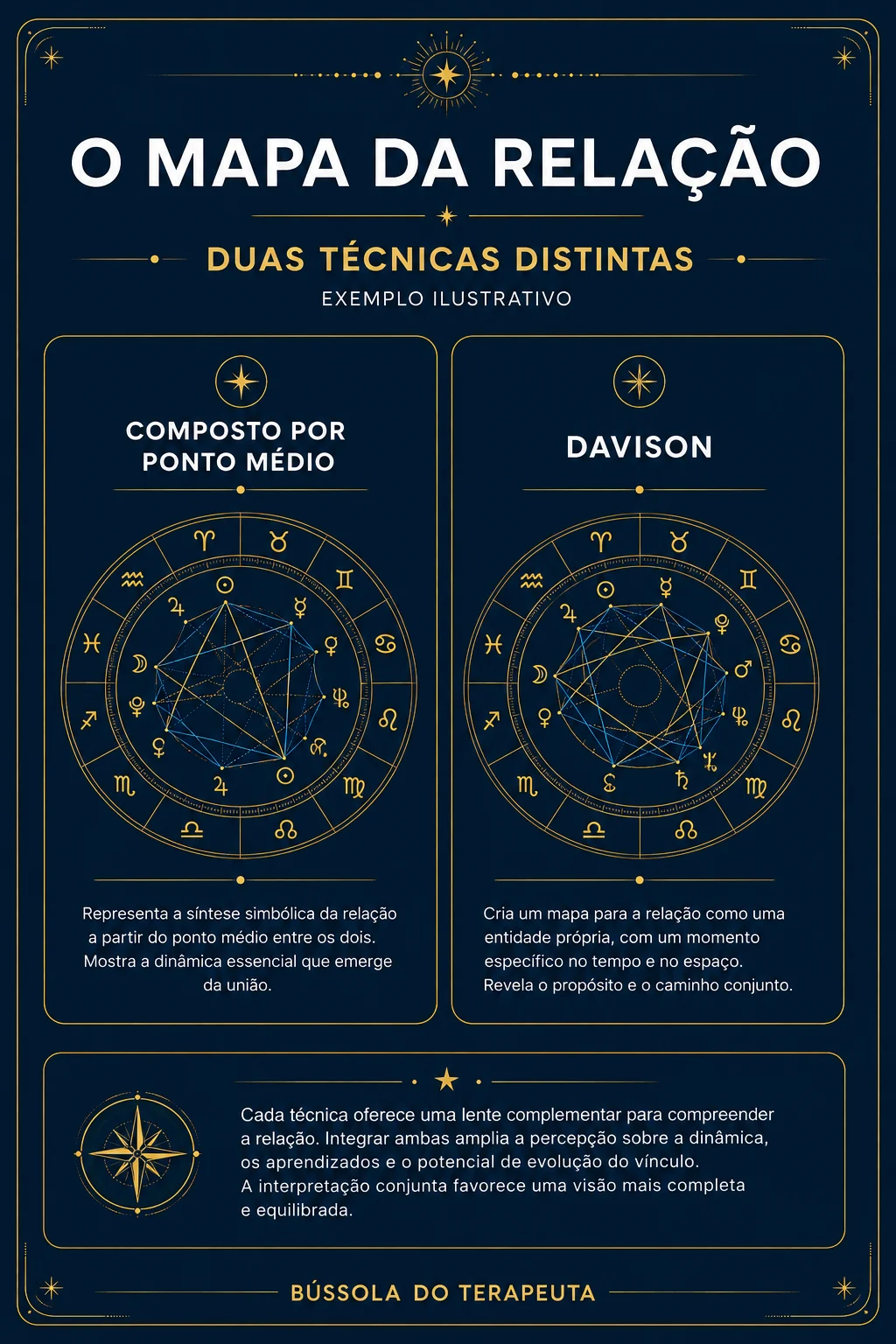 Amostra ilustrativa de uma página que distingue composto por ponto médio e Davison