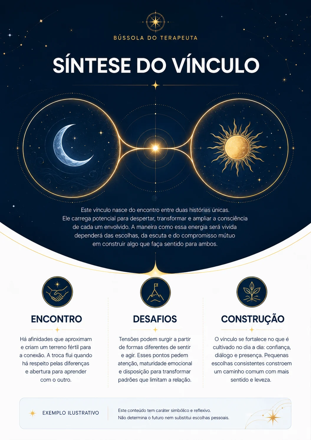 Amostra ilustrativa de uma página de síntese de um vínculo
